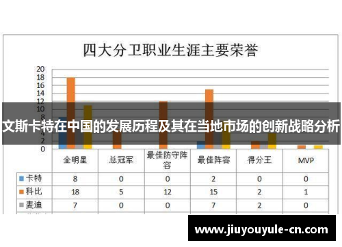 文斯卡特在中国的发展历程及其在当地市场的创新战略分析