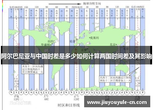 阿尔巴尼亚与中国时差是多少如何计算两国时间差及其影响